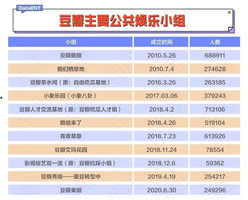 豆瓣娱乐吃瓜小组